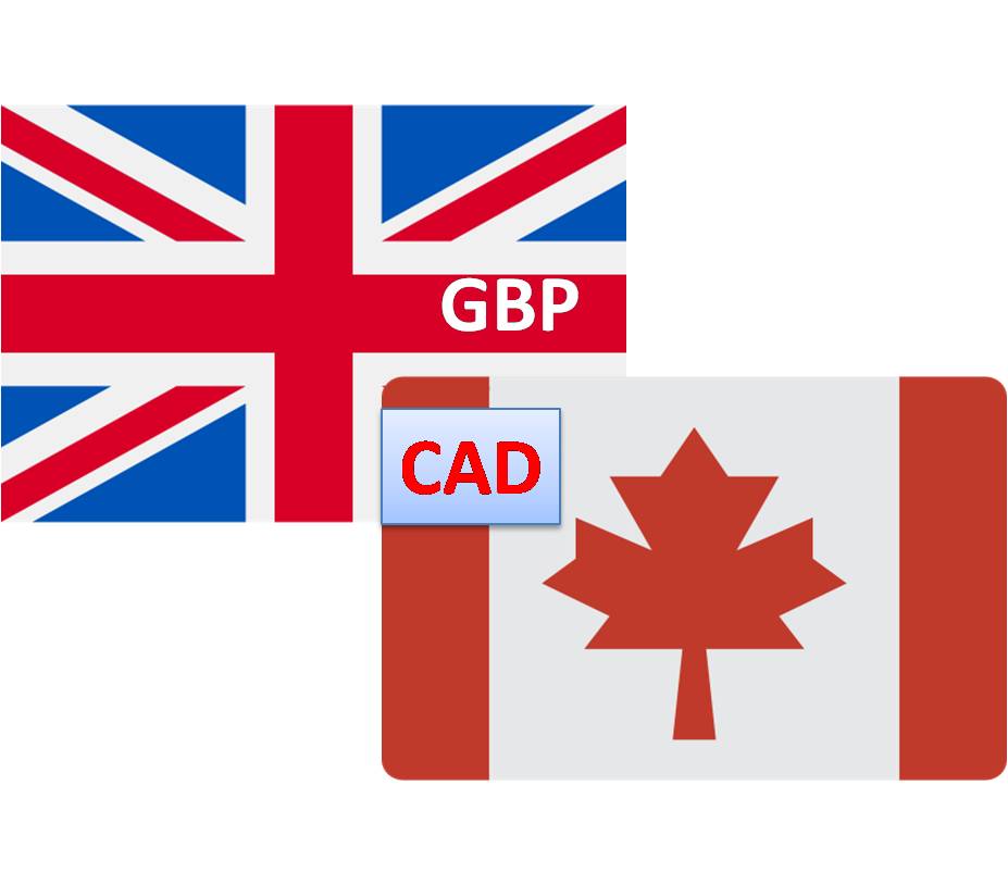 GBP/CAD | British Pound to Canadian Dollar Trading Analysis